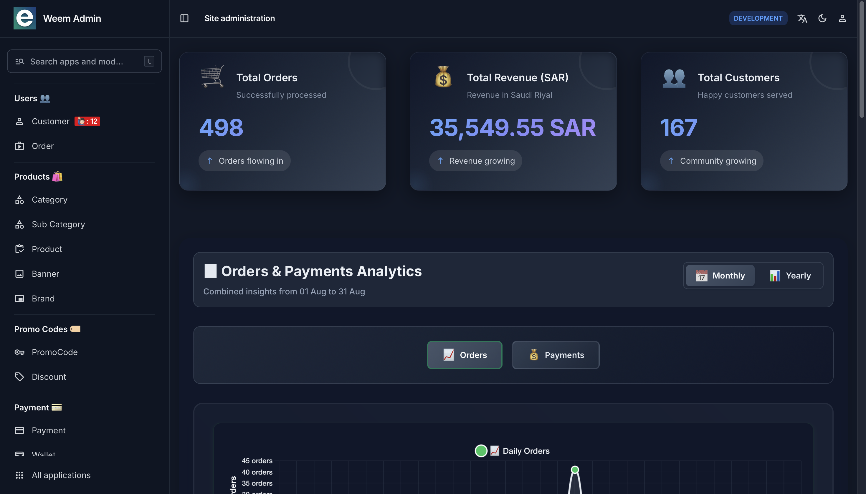 E-commerce Dashboard